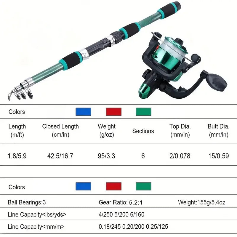 Telescopic Fishing Rod & Reel Full Kit