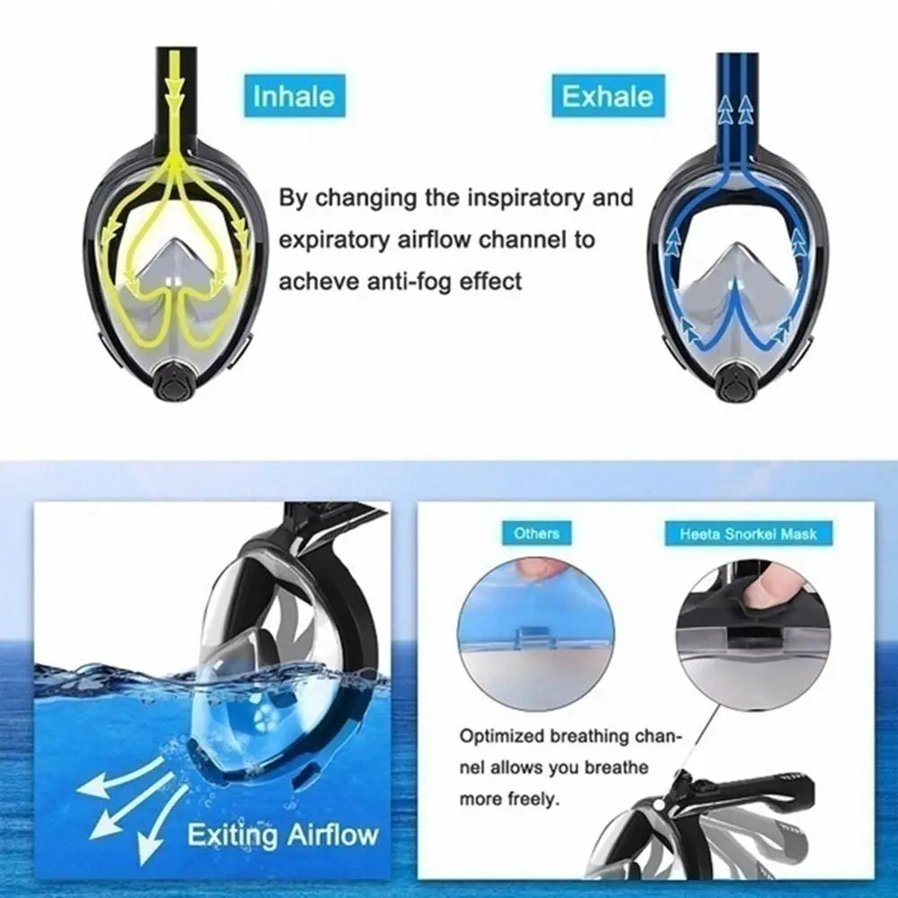 Full Face Anti-Fog Snorkeling Mask for Adults & Kids
